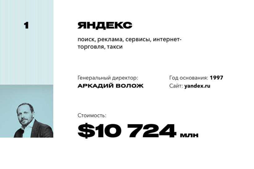 1. «Яндекс»