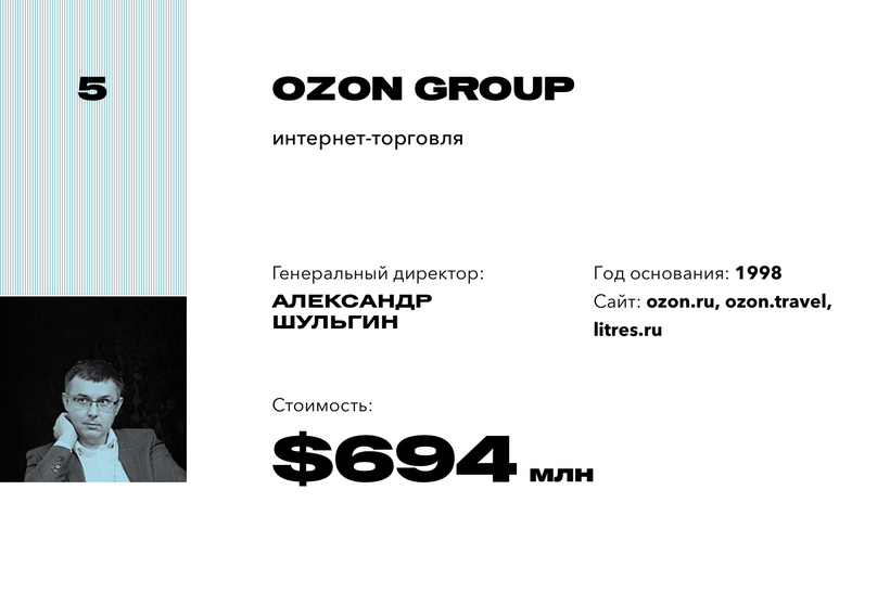 5. Ozon Group
