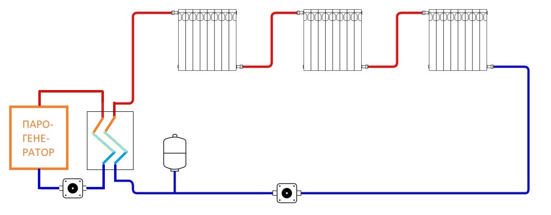 Схема подключения радиаторов отопления в частном. Схема однотрубной системы отопления с электрическим котлом. Схема подсоединения отопления батареи с насосам. Схема подключения радиаторов отопления к газовому котлу. Отопление однотрубная система электрокотла отопления.